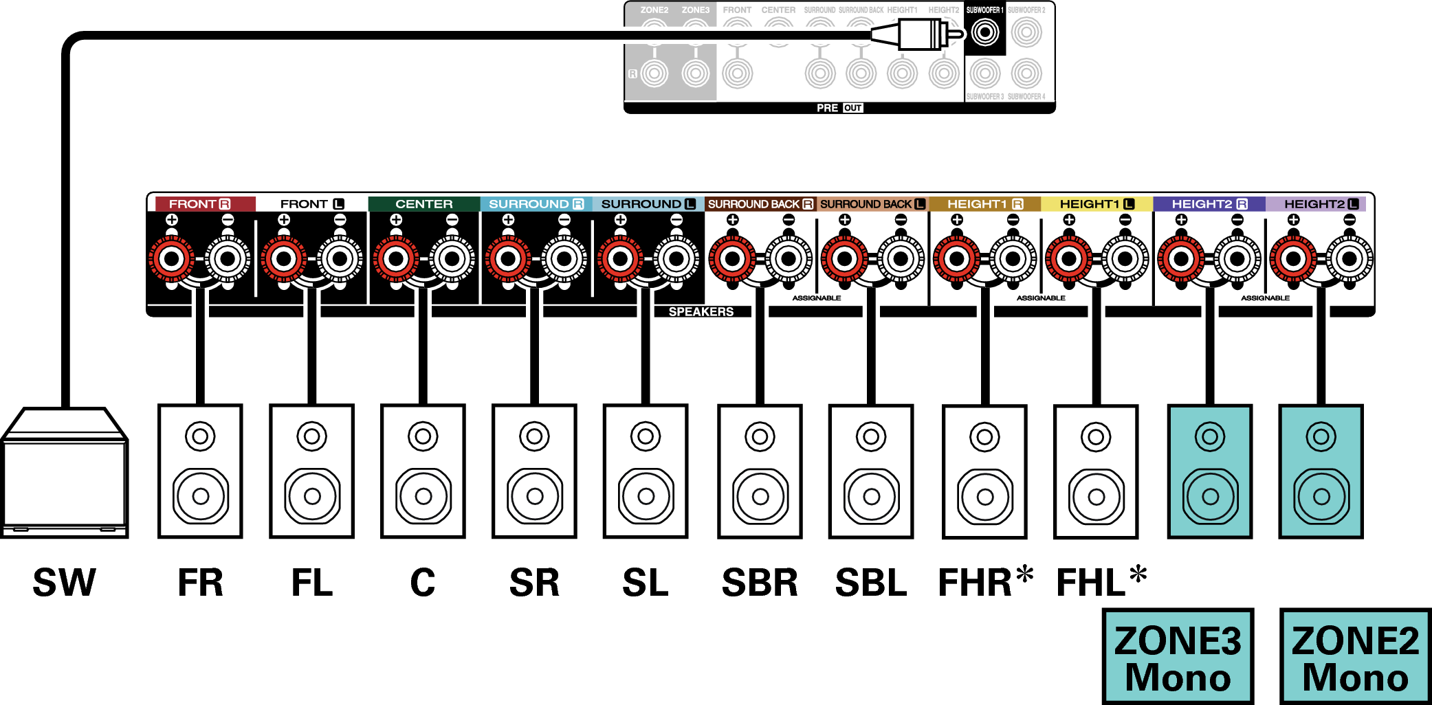 Conne SP 7.1 1ch X48E3